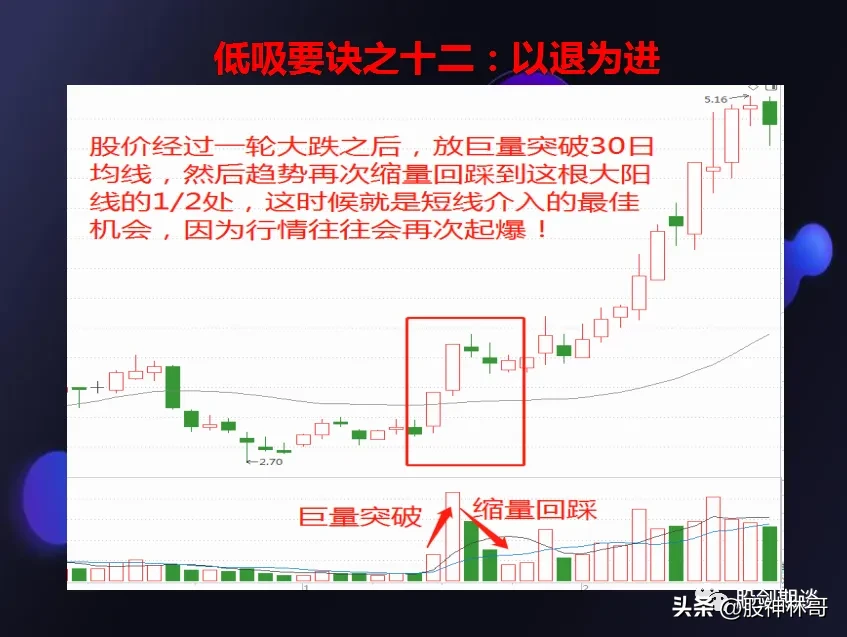 炒股是一项系统工程