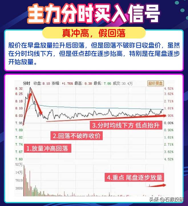 主力分时介入信号