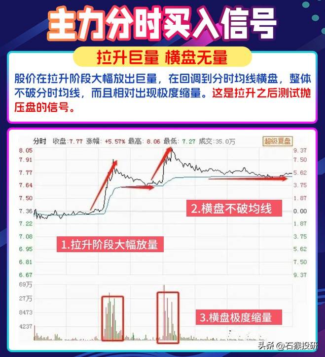 主力分时介入信号