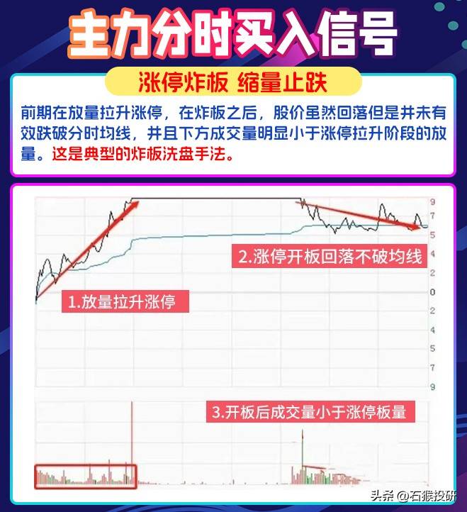 主力分时介入信号