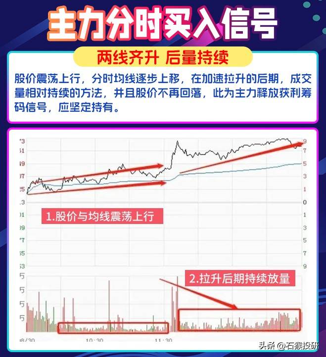主力分时介入信号