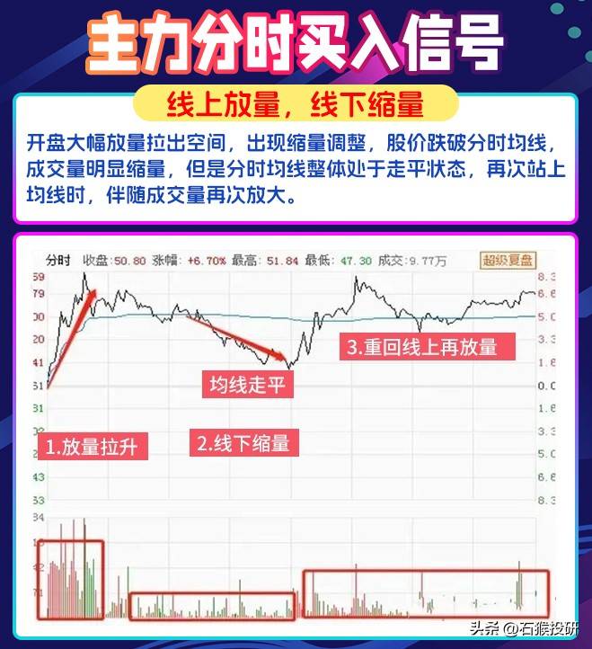 主力分时介入信号