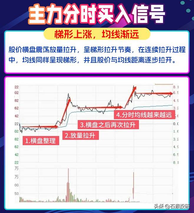 主力分时介入信号