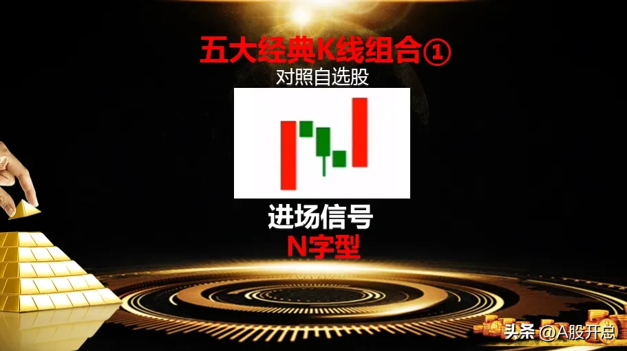 五大经典K线组合