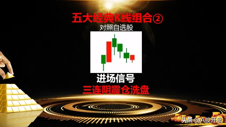 五大经典K线组合