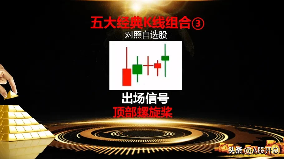 五大经典K线组合