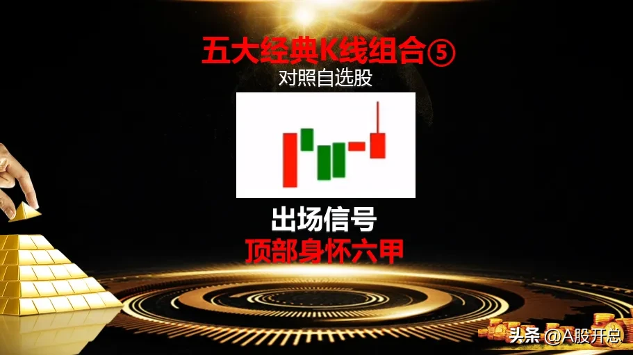 五大经典K线组合