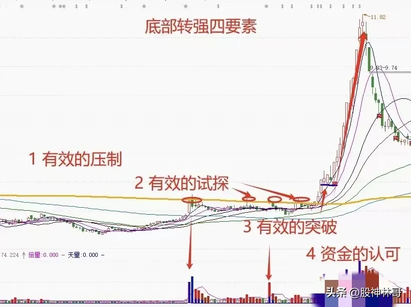 股市思考与分享
