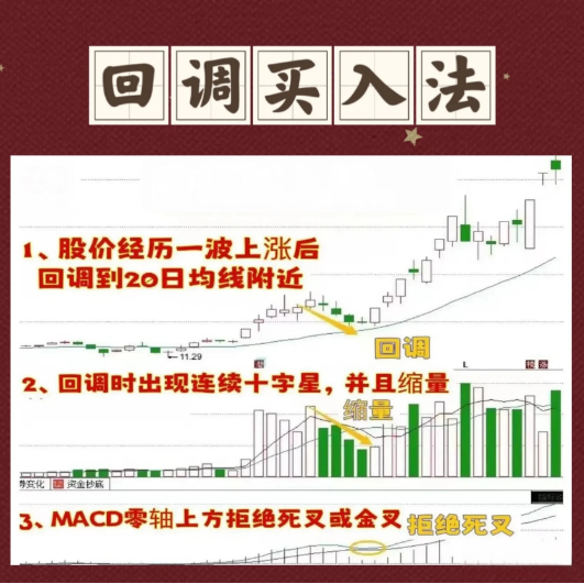 炒股乐趣大分享