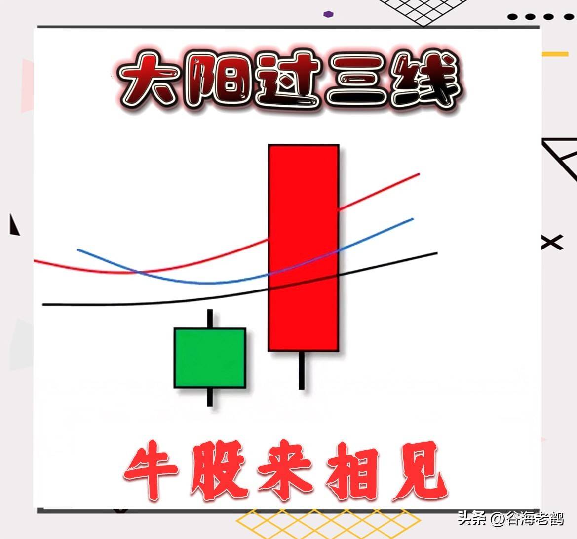 我从一个新手小白成长到现在的股市老手