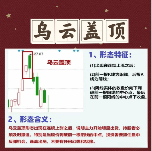 九种顶部信号