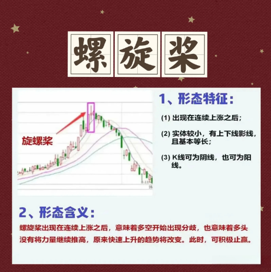 九种顶部信号