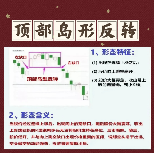 九种顶部信号