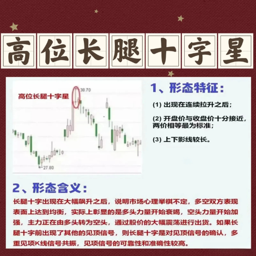 九种顶部信号