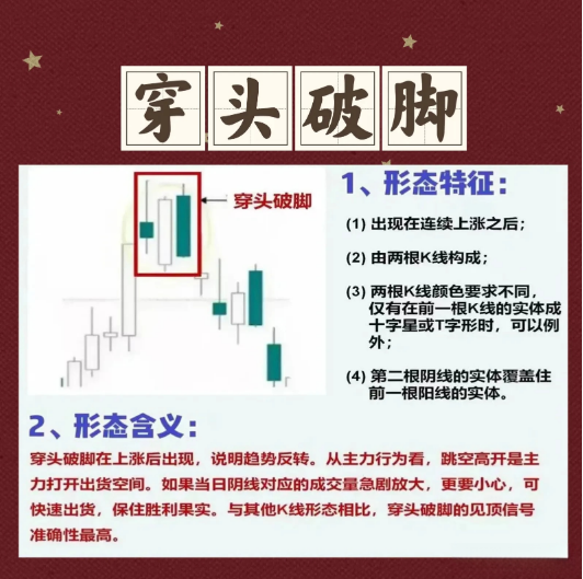 九种顶部信号