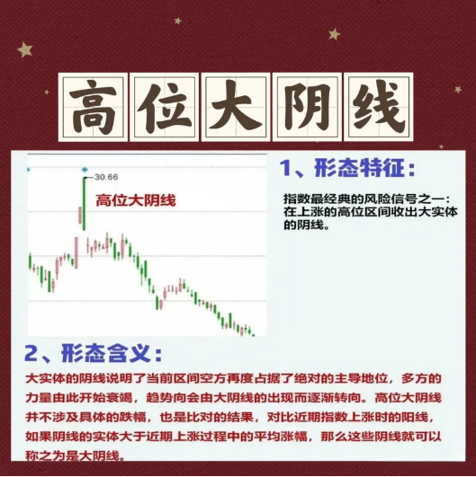 九种顶部信号