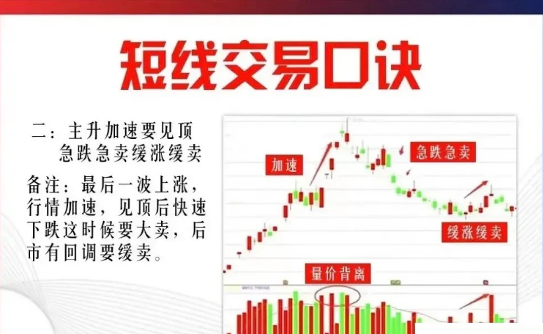 9条短线心得