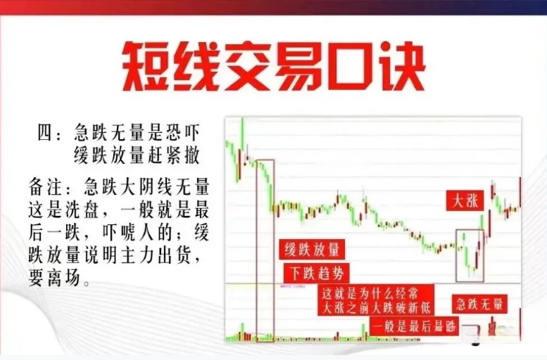 9条短线心得