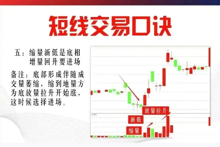 9条短线心得