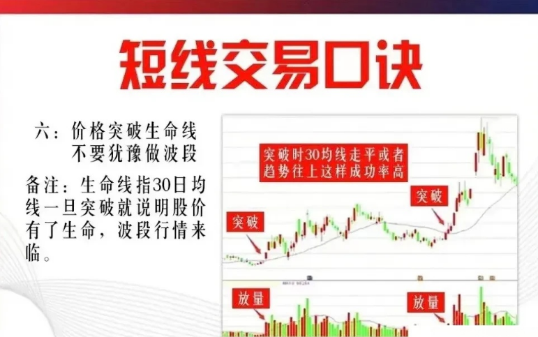 9条短线心得