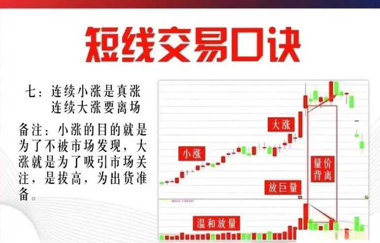 9条短线心得