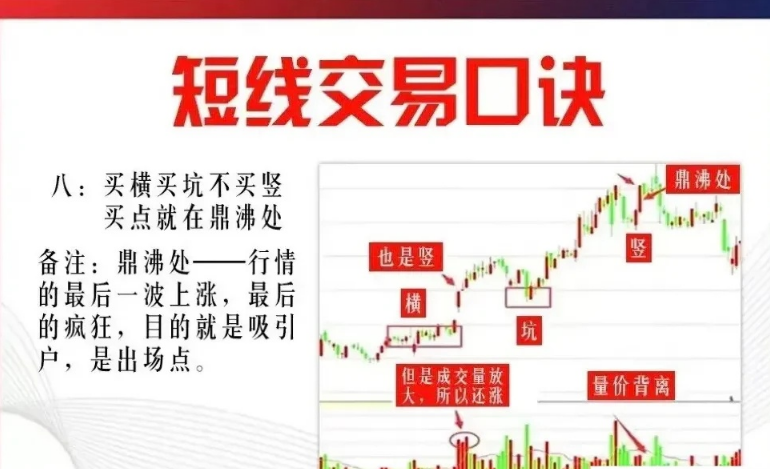 9条短线心得