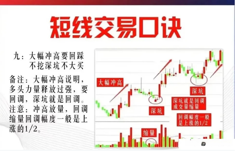 9条短线心得
