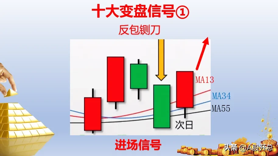 浅谈“十大变盘信号”