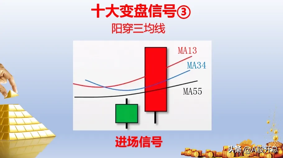 浅谈“十大变盘信号”