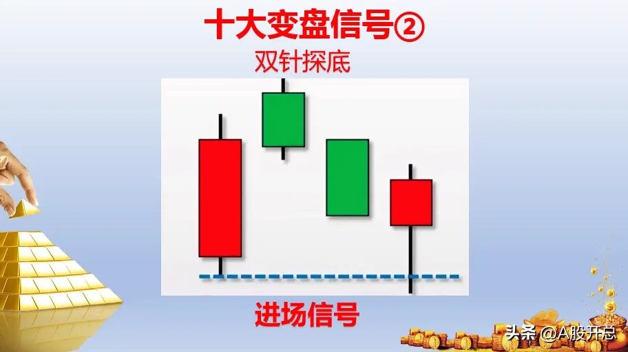 浅谈“十大变盘信号”
