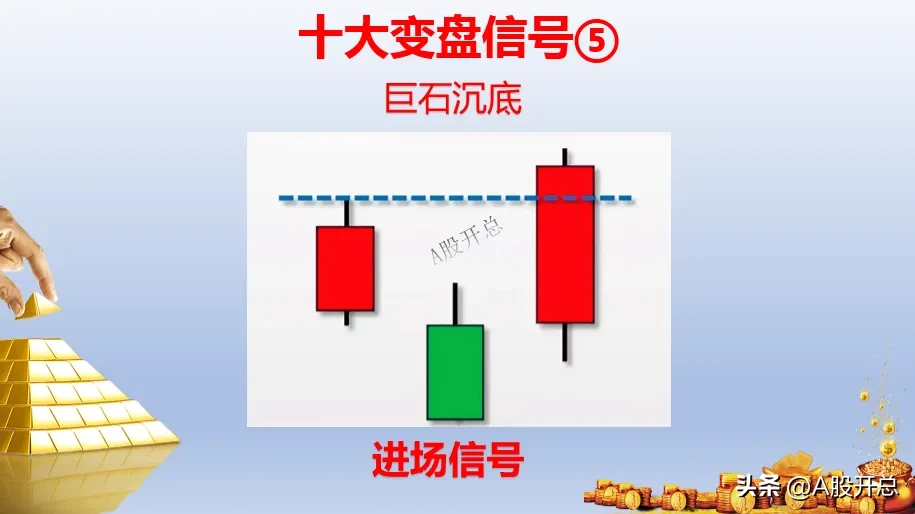 浅谈“十大变盘信号”