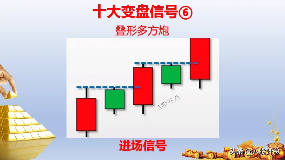 浅谈“十大变盘信号”