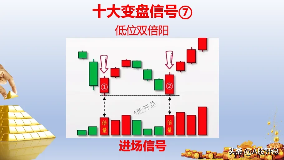 浅谈“十大变盘信号”