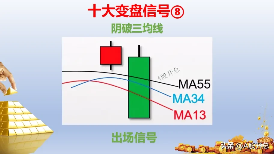 浅谈“十大变盘信号”