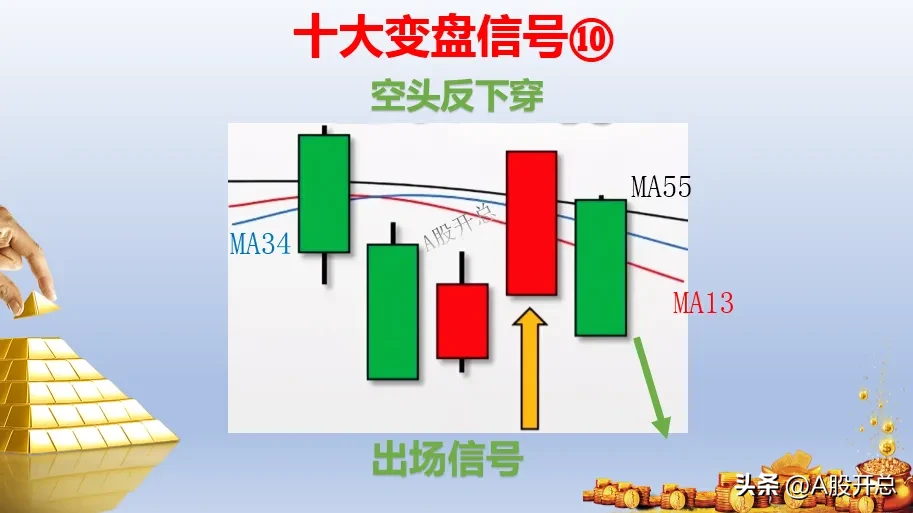 浅谈“十大变盘信号”