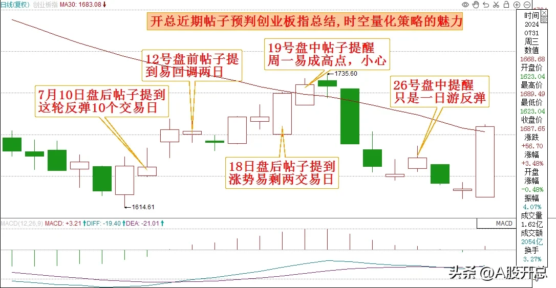 浅谈“十大变盘信号”