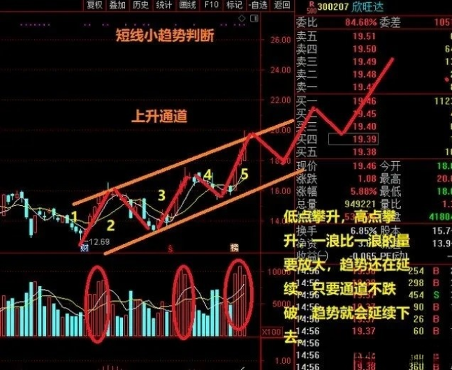 炒股赚钱招数