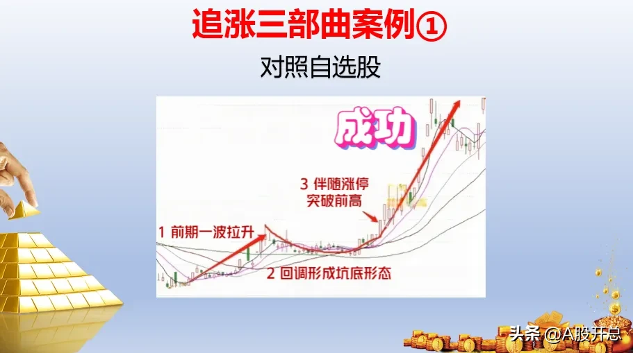 追涨三部曲