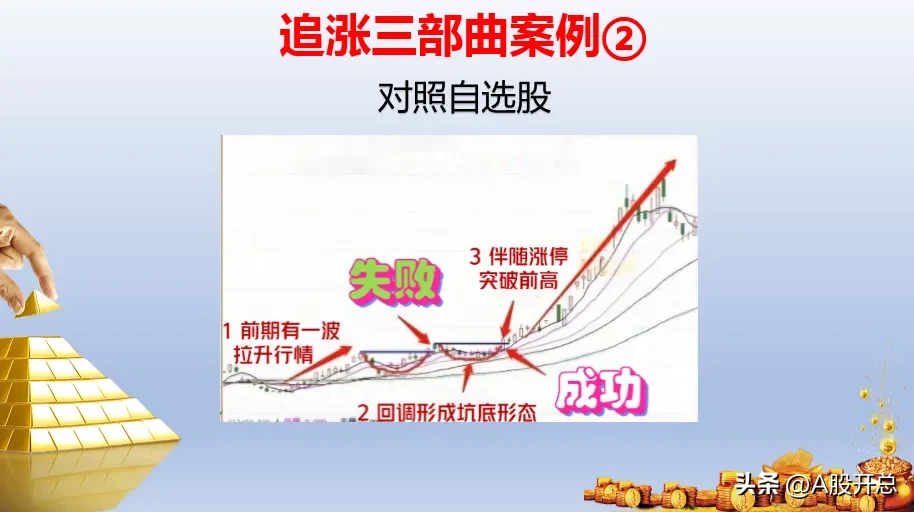 追涨三部曲