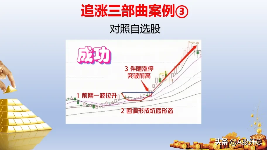 追涨三部曲