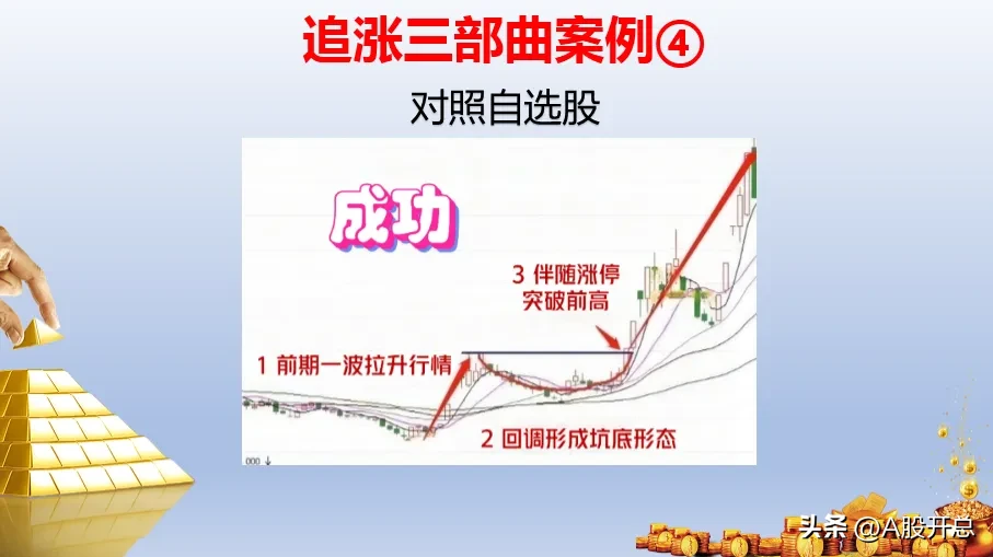 追涨三部曲