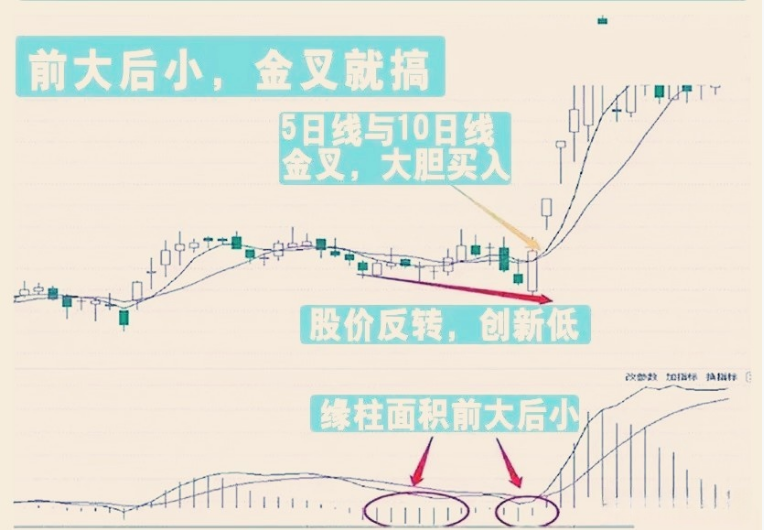 超级简单的炒股