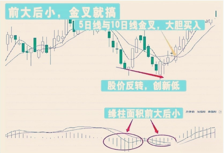 超级简单的炒股