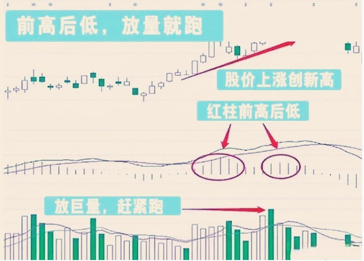 超级简单的炒股