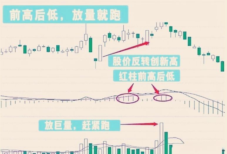 超级简单的炒股