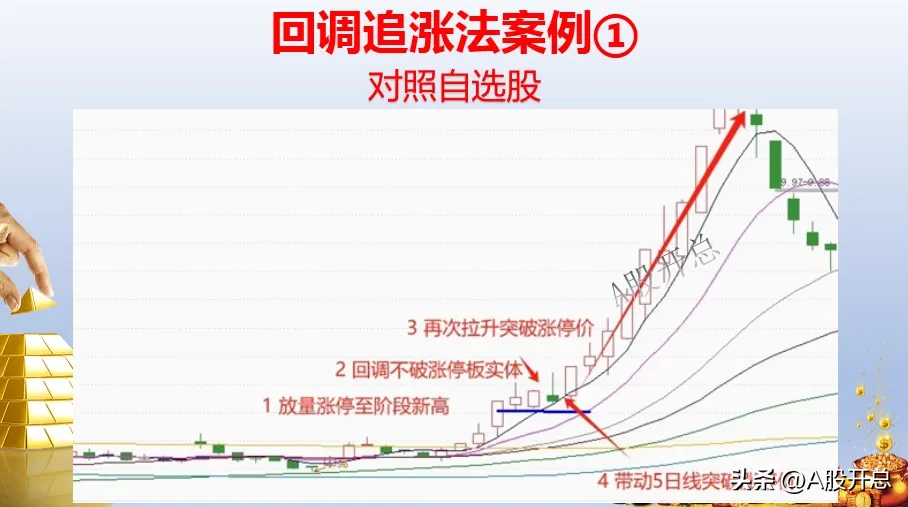 “回档追涨法”是个不错的选择