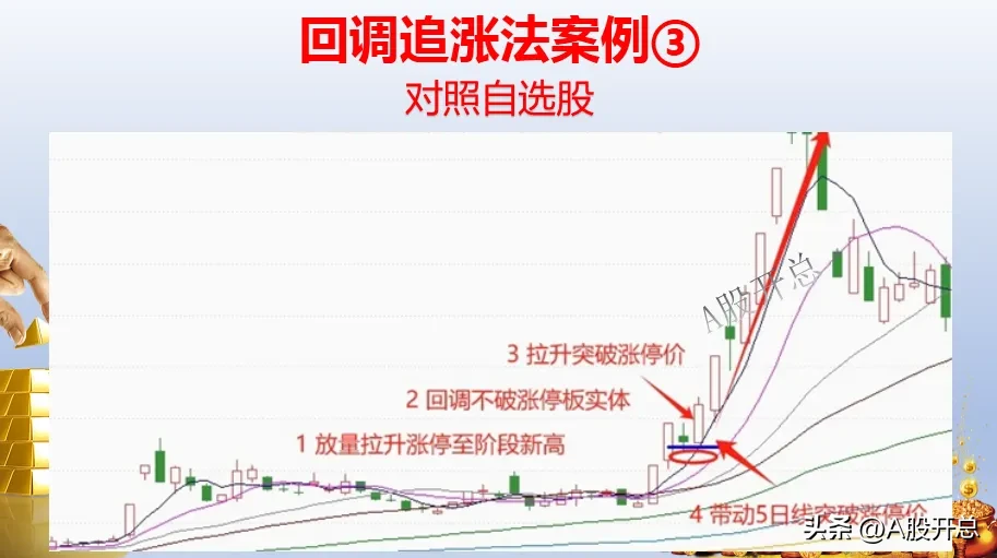 “回档追涨法”是个不错的选择