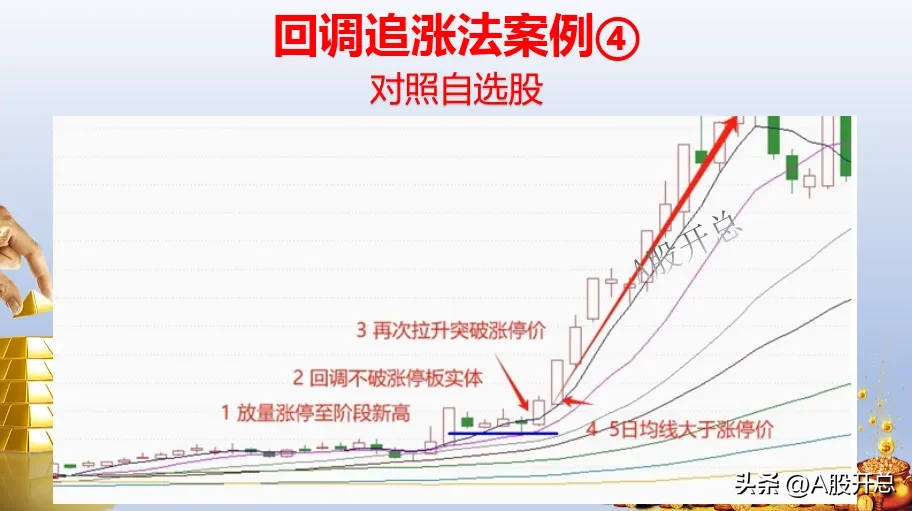 “回档追涨法”是个不错的选择