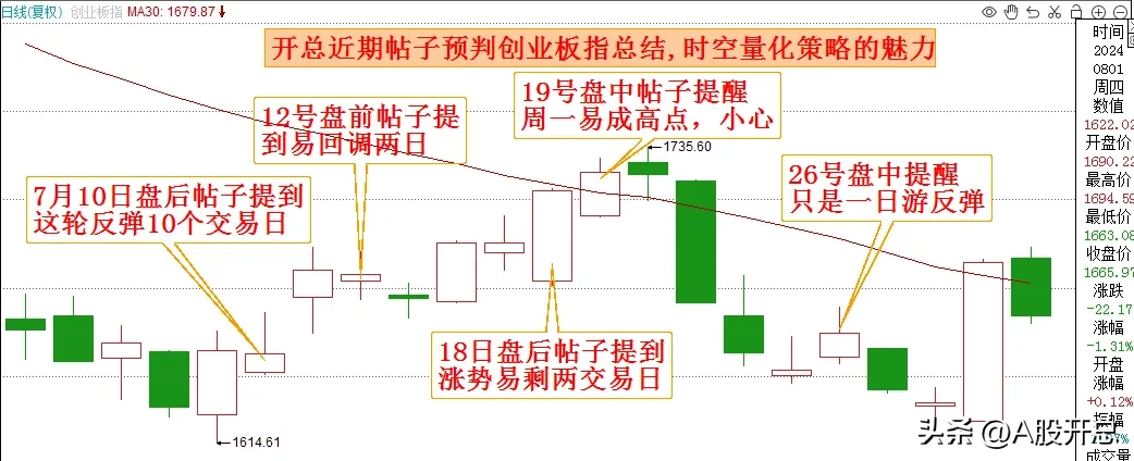 “回档追涨法”是个不错的选择