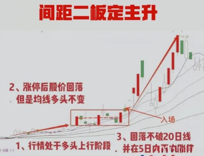 间距二板定主升